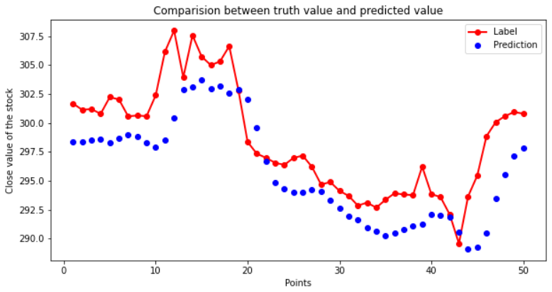 label vs prediction