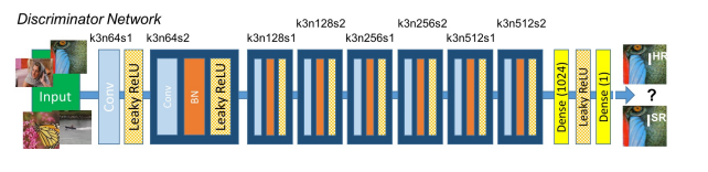 discriminator image