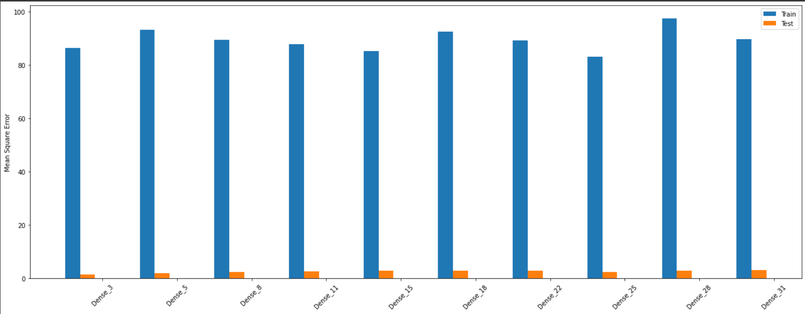 Input width vs Mean square Error(MSE)