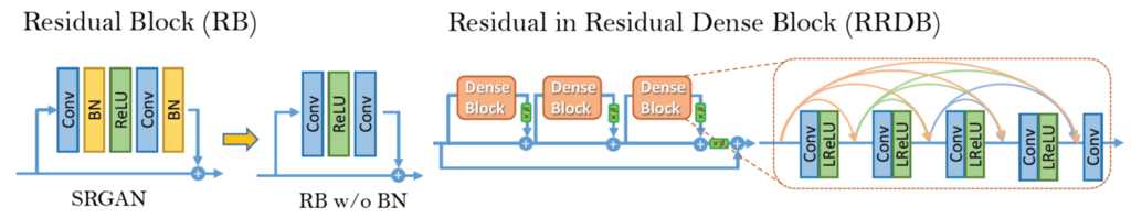 RRDB Diagram