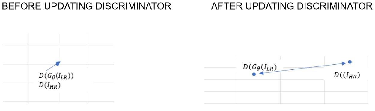 discriminator adverserial loss