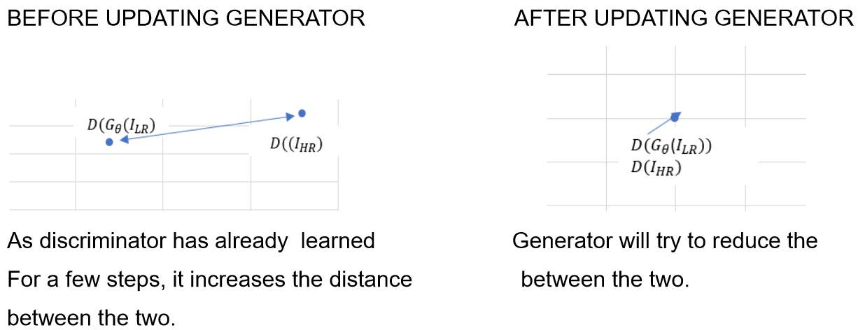 generator adverserial loss