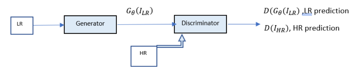 workflow diagram